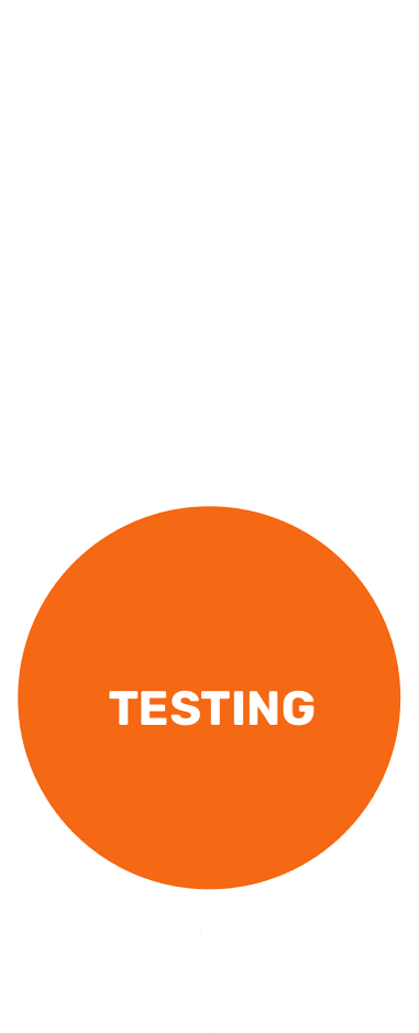 Testing